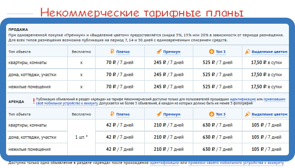 В таблице показаны тарифные планы компании предоставляющей услуги мобильного